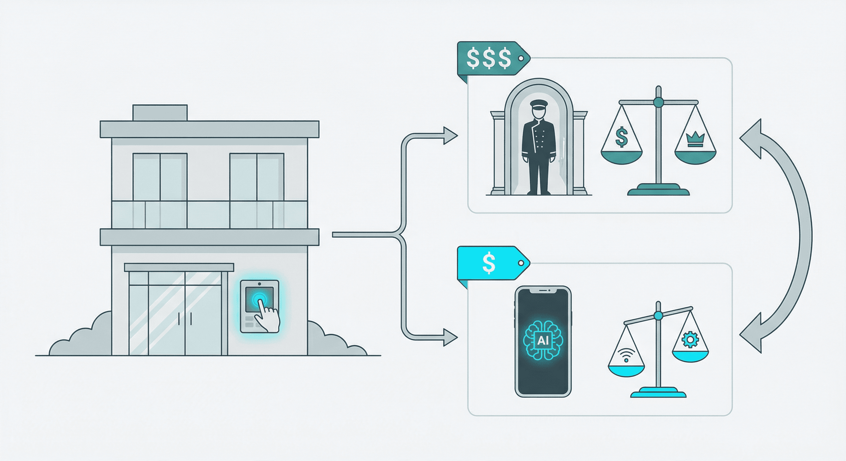 Virtual Doorman Cost: What You'll Actually Pay for 24/7 Building Access